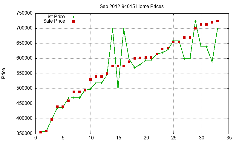 94015 Homes Just Sold 2012-09