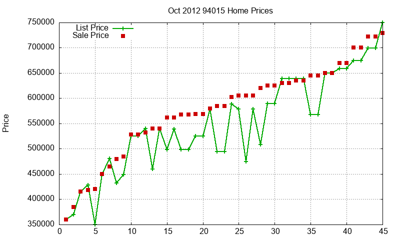 94015 Homes Just Sold 2012-10 94015 Homes Just Sold 2012-10
