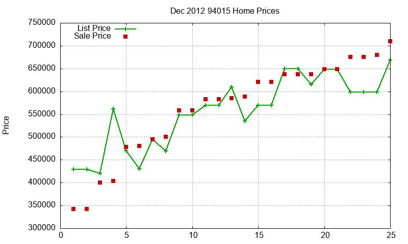 94015 Homes Just Sold 2012-12 94015 Homes Just Sold 2012-12
