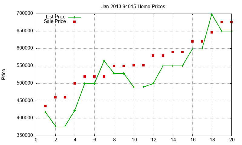 94015 Homes Just Sold 2013-01