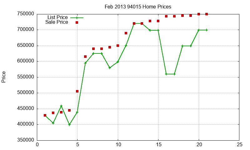 94015 Homes Just Sold 2013-02 94015 Homes Just Sold 2013-02
