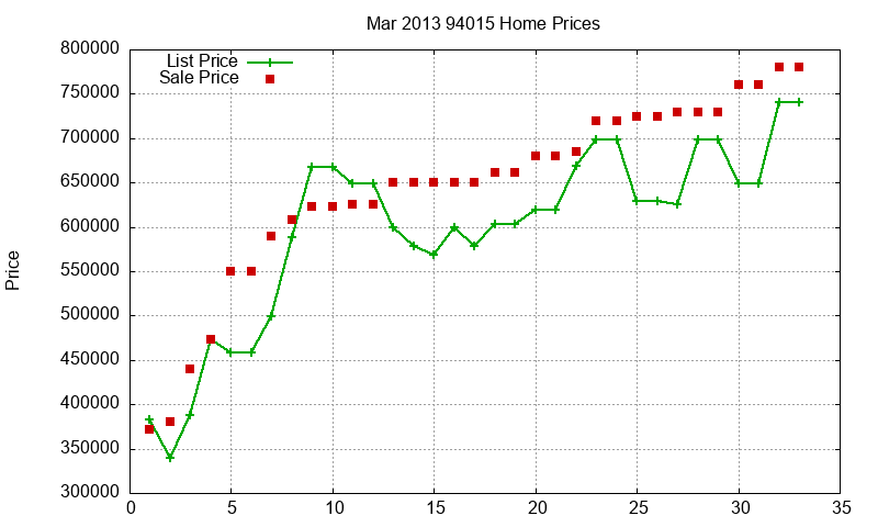 94015 Homes Just Sold 2013-03 94015 Homes Just Sold 2013-03
