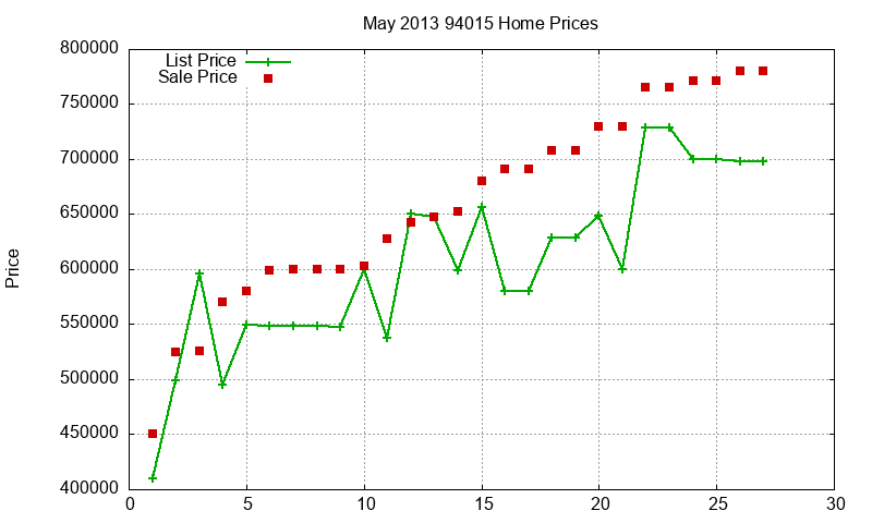 94015 Homes Just Sold 2013-05 94015 Homes Just Sold 2013-05