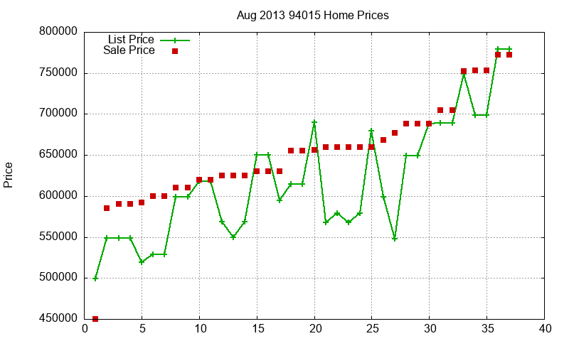 94015 Homes Just Sold 2013-08