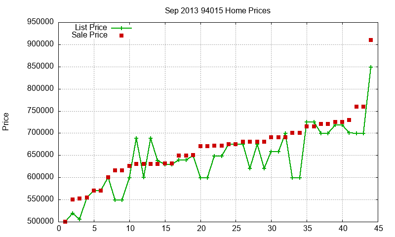 94015 Homes Just Sold 2013-09 94015 Homes Just Sold 2013-09