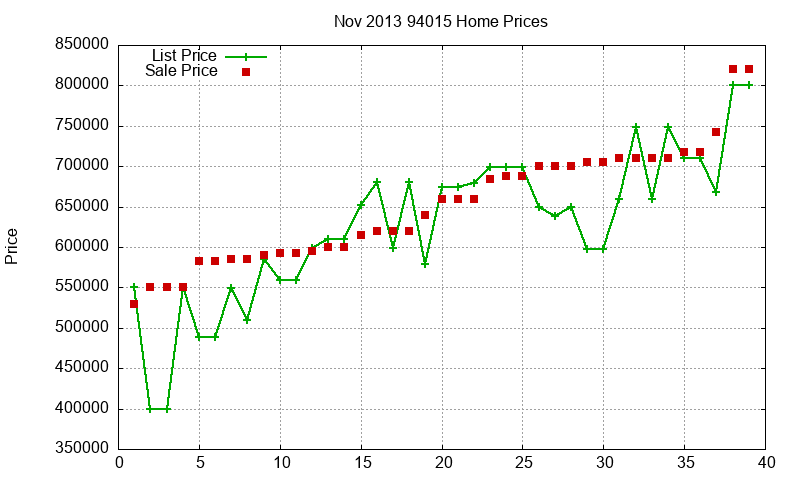 94015 Homes Just Sold 2013-11 94015 Homes Just Sold 2013-11
