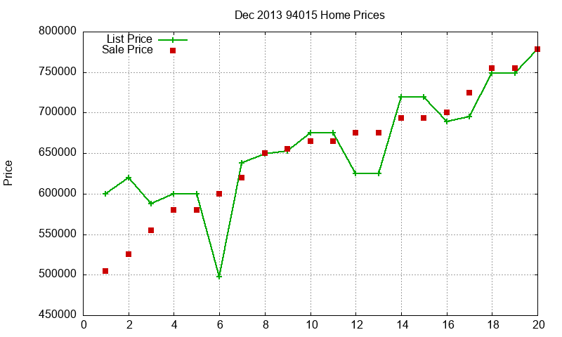 94015 Homes Just Sold 2013-12 94015 Homes Just Sold 2013-12