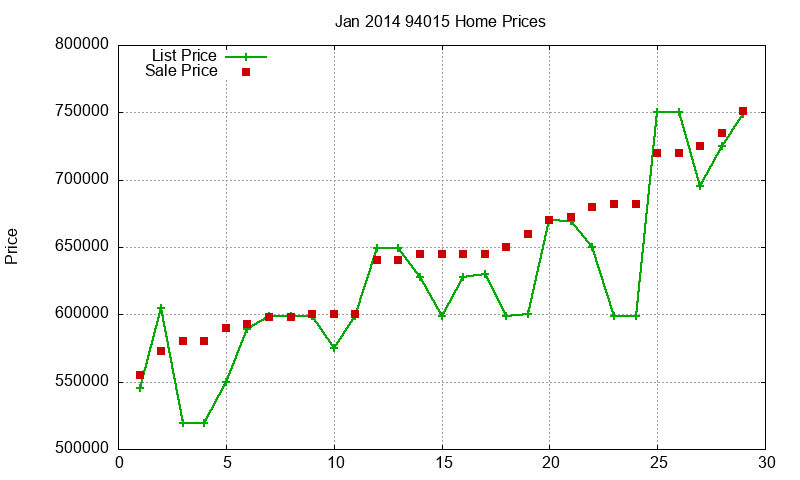 94015 Homes Just Sold 2014-01