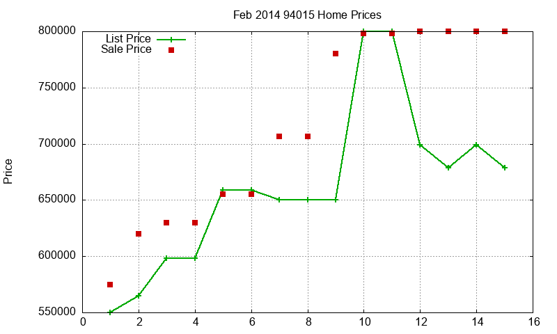 94015 Homes Just Sold 2014-02 94015 Homes Just Sold 2014-02