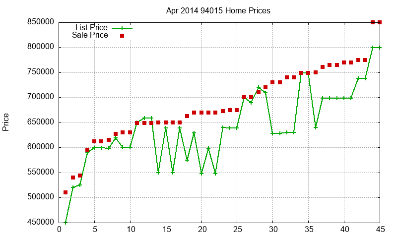 94015 Homes Just Sold 2014-04
