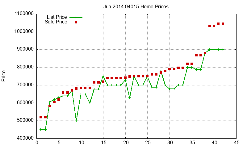 94015 Homes Just Sold 2014-06 94015 Homes Just Sold 2014-06