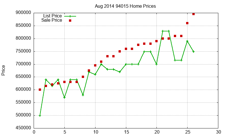 94015 Homes Just Sold 2014-08