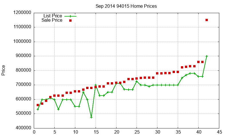 94015 Homes Just Sold 2014-09 94015 Homes Just Sold 2014-09