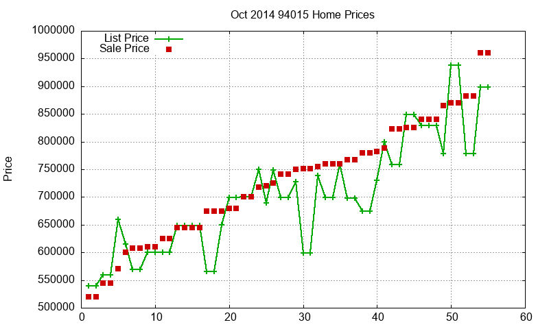 94015 Homes Just Sold 2014-10