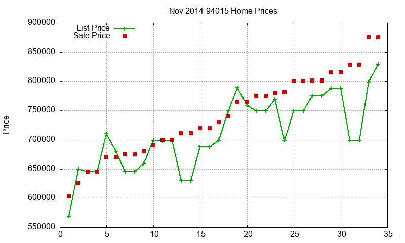 94015 Homes Just Sold 2014-11