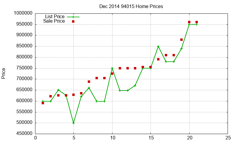 94015 Homes Just Sold 2014-12
