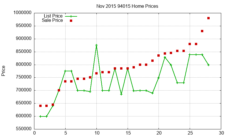 94015 Homes Just Sold 2015-11 94015 Homes Just Sold 2015-11