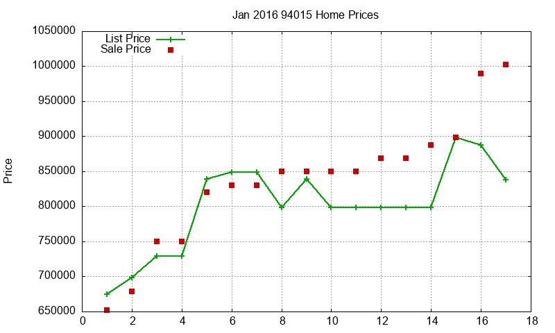 94015 Homes Just Sold 2016-01 94015 Homes Just Sold 2016-01