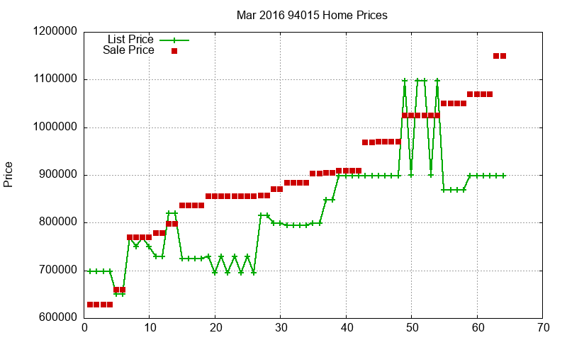 94015 Homes Just Sold 2016-03 94015 Homes Just Sold 2016-03