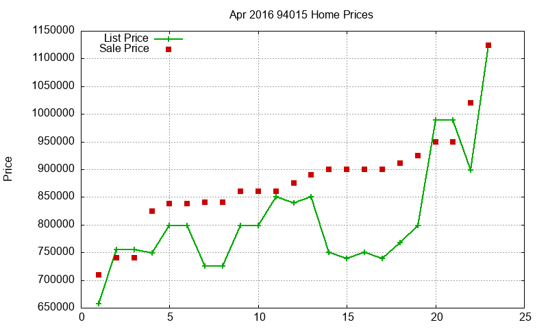 94015 Homes Just Sold 2016-04 94015 Homes Just Sold 2016-04