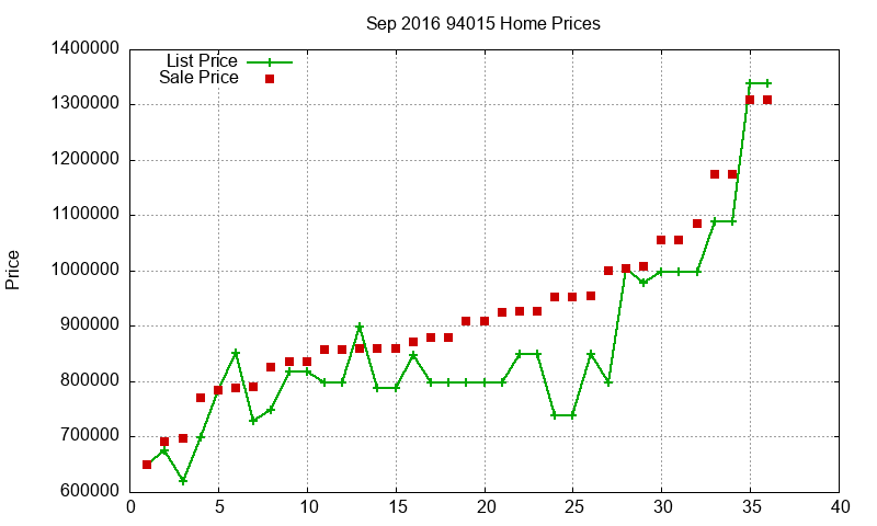 94015 Homes Just Sold 2016-09