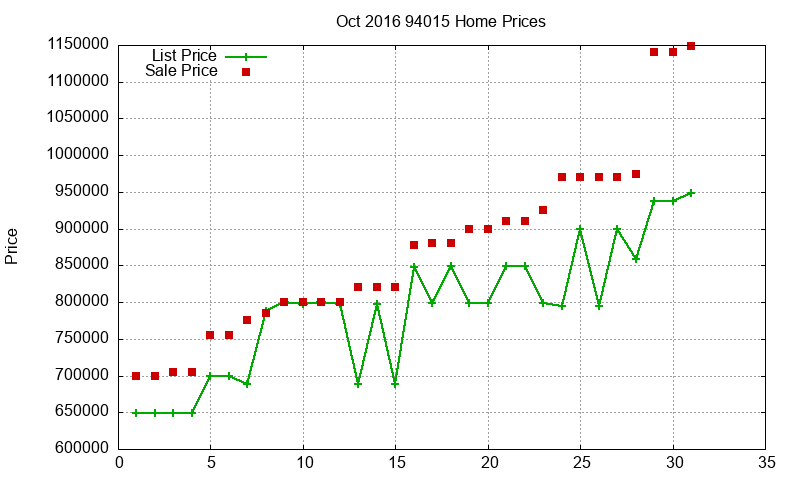 94015 Homes Just Sold 2016-10 94015 Homes Just Sold 2016-10