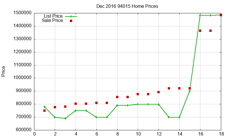 94015 Homes Just Sold 2016-12