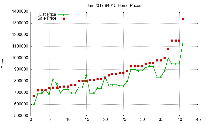 94015 Homes Just Sold 2017-01 94015 Homes Just Sold 2017-01