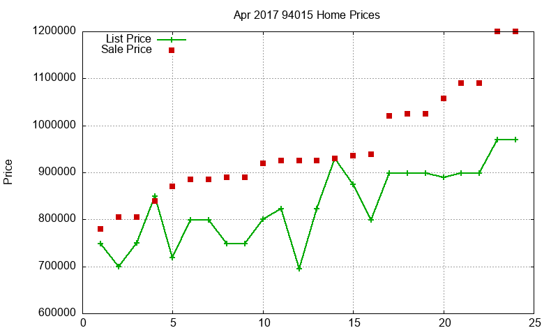 94015 Homes Just Sold 2017-04 94015 Homes Just Sold 2017-04