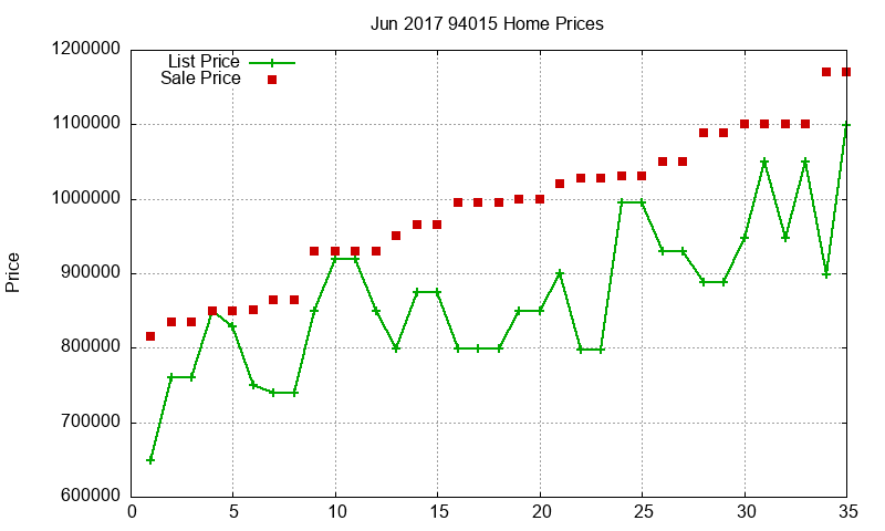 94015 Homes Just Sold 2017-06 94015 Homes Just Sold 2017-06