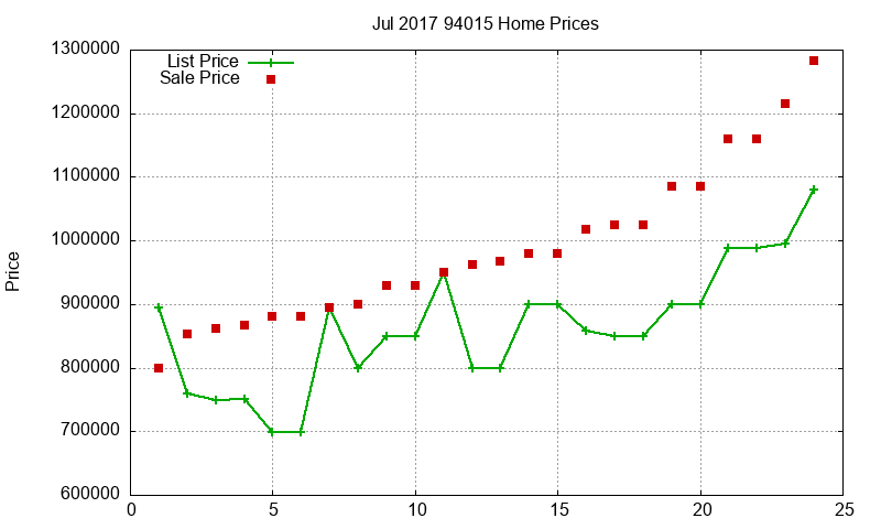 94015 Homes Just Sold 2017-07 94015 Homes Just Sold 2017-07