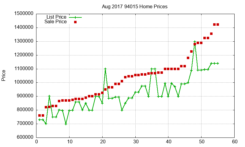 94015 Homes Just Sold 2017-08 94015 Homes Just Sold 2017-08