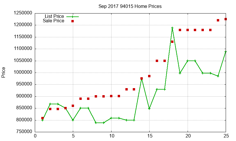 94015 Homes Just Sold 2017-09