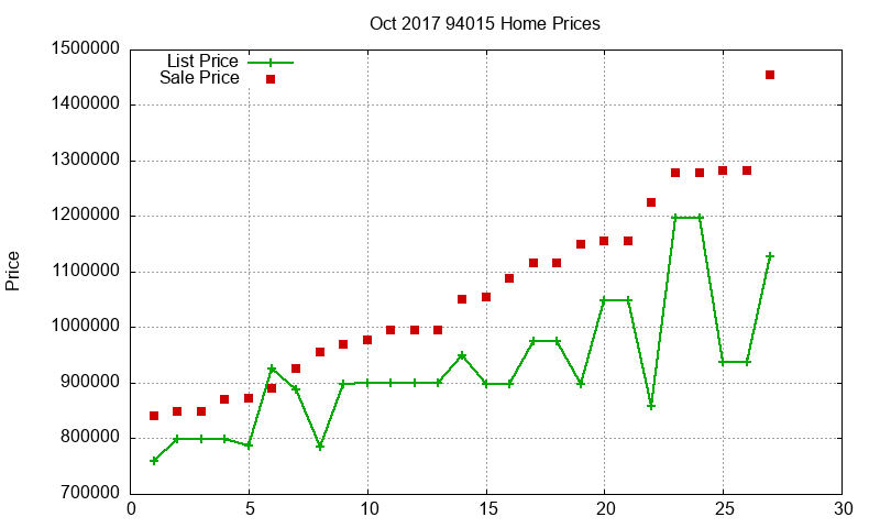 94015 Homes Just Sold 2017-10 94015 Homes Just Sold 2017-10