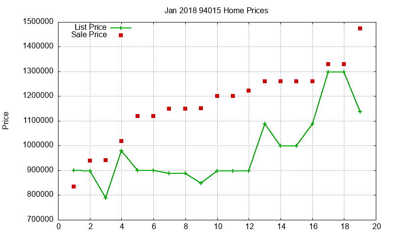 94015 Homes Just Sold 2018-01
