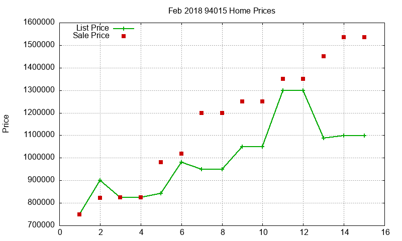 94015 Homes Just Sold 2018-02 94015 Homes Just Sold 2018-02