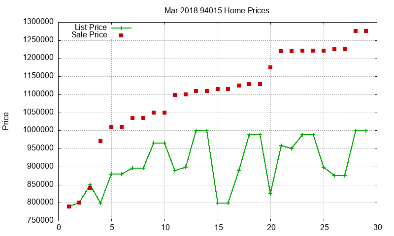 94015 Homes Just Sold 2018-03