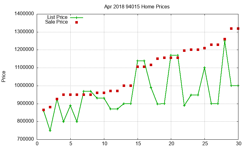 94015 Homes Just Sold 2018-04