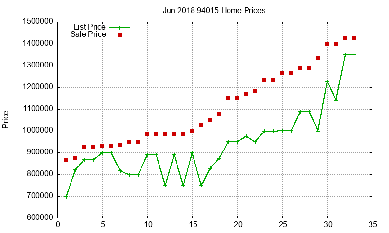 94015 Homes Just Sold 2018-06