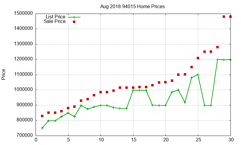 94015 Homes Just Sold 2018-08