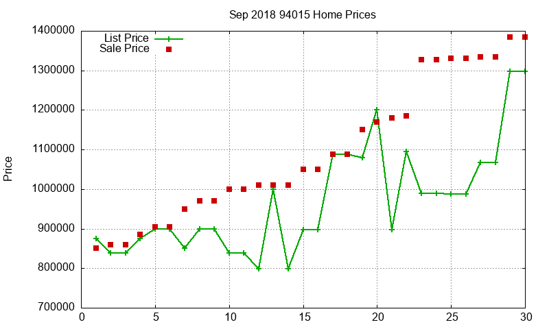 94015 Homes Just Sold 2018-09