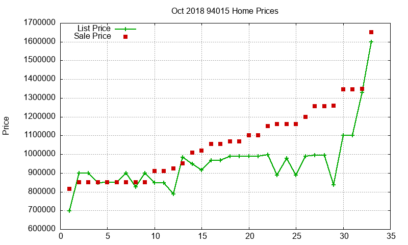 94015 Homes Just Sold 2018-10