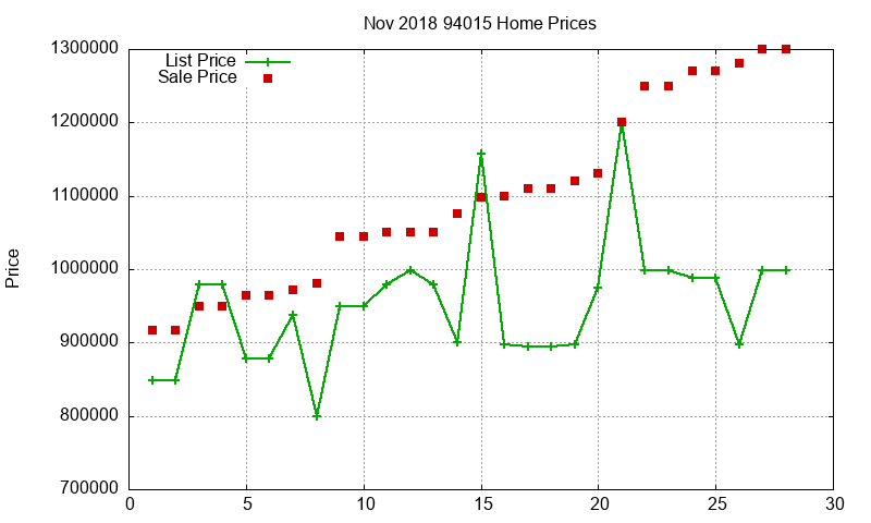 94015 Homes Just Sold 2018-11 94015 Homes Just Sold 2018-11