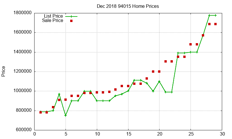 94015 Homes Just Sold 2018-12 94015 Homes Just Sold 2018-12