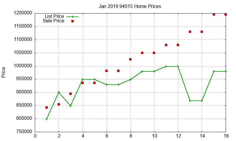 94015 Homes Just Sold 2019-01 94015 Homes Just Sold 2019-01