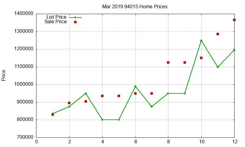 94015 Homes Just Sold 2019-03 94015 Homes Just Sold 2019-03