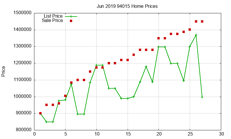 94015 Homes Just Sold 2019-06 94015 Homes Just Sold 2019-06