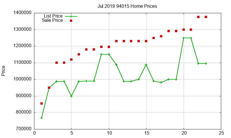94015 Homes Just Sold 2019-07 94015 Homes Just Sold 2019-07