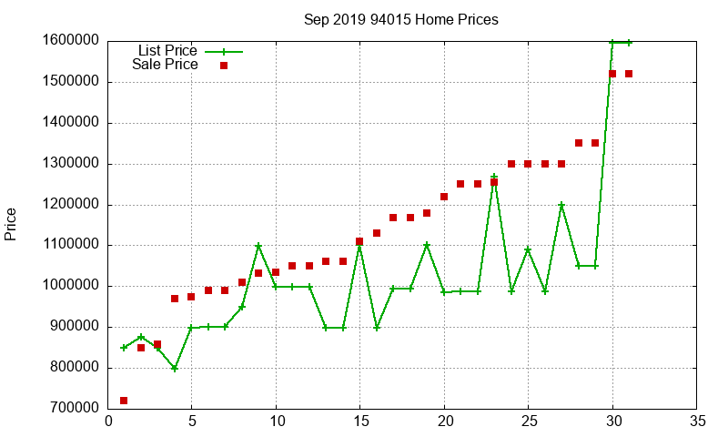 94015 Homes Just Sold 2019-09