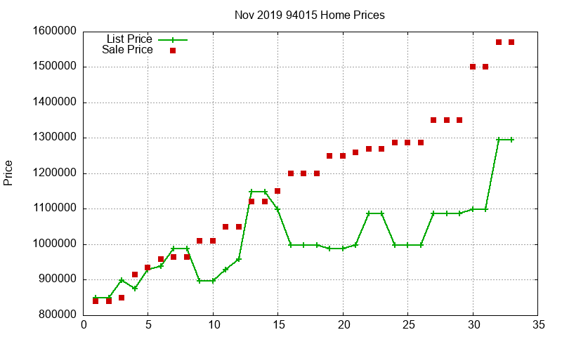 94015 Homes Just Sold 2019-11 94015 Homes Just Sold 2019-11